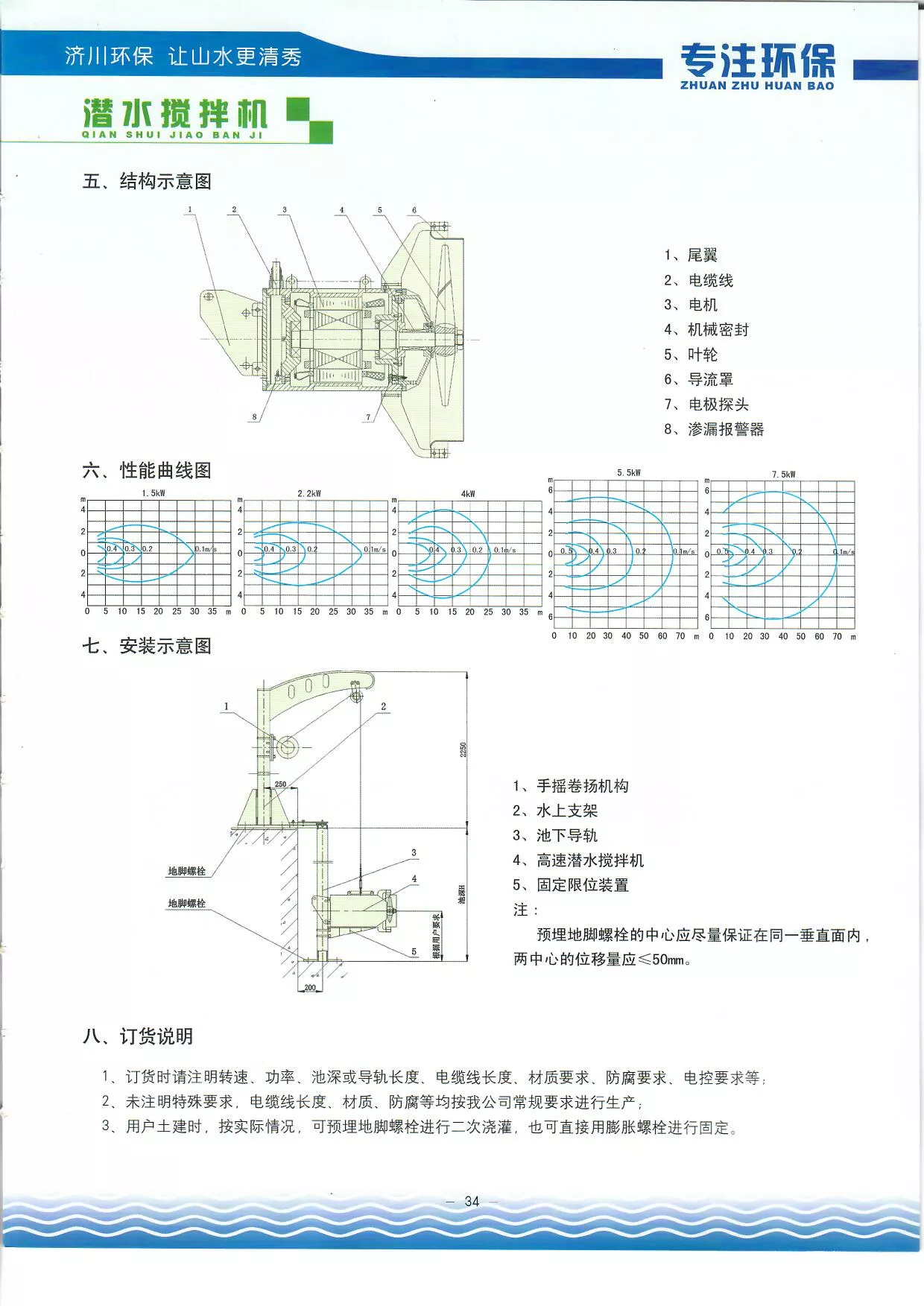 高速潛水?dāng)嚢铏C(jī)2